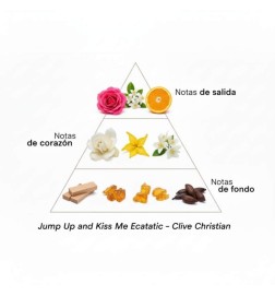 Jump Up and Kiss Me Ecstatic - Clive Christian Free advice and shipments!