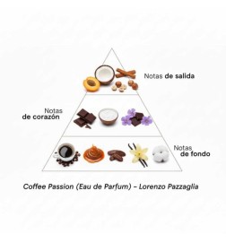 Paixão do Café Lorenzo Pazzaglia Aconselhamento gratuito e remessas!