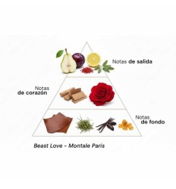 Amor besta - Montale Paris | Perfumaria Laura - Frete Grátis