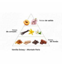 Vaniglia extasy - Montale Paris | Profumery Laura - Spedizione gratuita