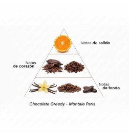 Cioccolato avido - Montale Paris | Profumery Laura - Spedizione gratuita