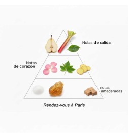 Rendez-vous till Paris - Montale Paris Gratis rådgivning och leveranser!