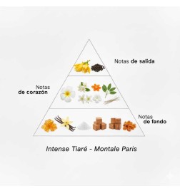 Intense Tiaré - Montale Paris Gratis advies en zendingen!