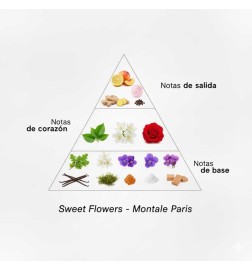 Fiori dolci - Montale Paris Consigli e spedizioni gratuiti!
