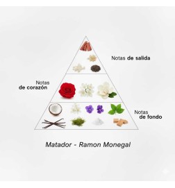 Matador - Ramon Monegal. Consigli e spedizioni gratuiti!