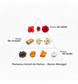 Extração de flamenco de parfum 50 ml - Ramon Monegal Frete grátis!