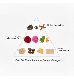 Odo em fogo extrait de Parfum 50 ml - Ramon Monegal Frete grátis!