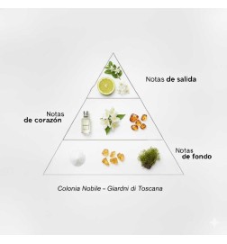 Nobile Colonia - Giardini di Toscana Gratis verzending!
